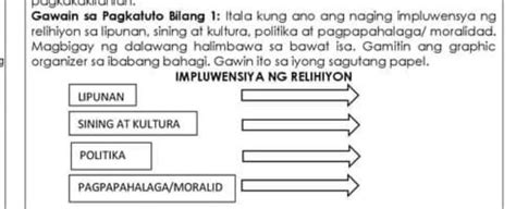 epekto sa lipunan|Mga Impluwensya Ng Relihiyon Sa Lipunan – .